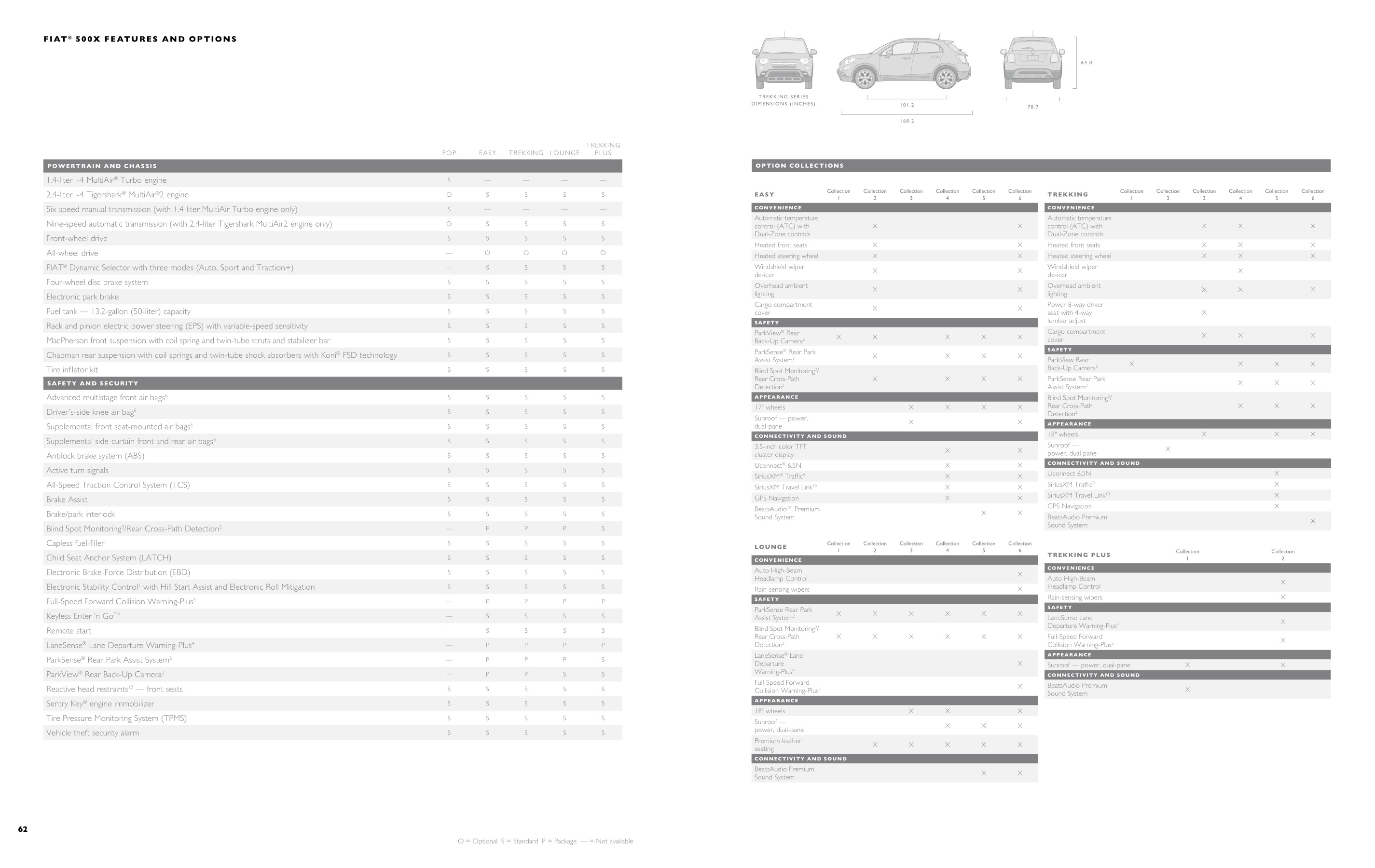 2016 Fiat 500X Brochure Page 9